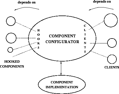 \begin{figure}\begin{center}
\leavevmode \epsfig{file=figs/dependencies.eps,width=.4\textwidth} \end{center}\end{figure}