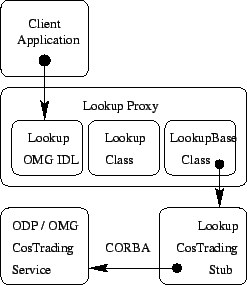 \includegraphics [width=5.5cm]{execution_proxy.eps}