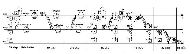 timechart-gc.gif