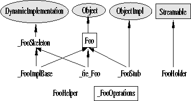 \begin{figure}\begin{center}
\leavevmode
\epsfxsize=3.25in
\epsfysize=1.75in
\epsfbox{foo_bar.eps}\end{center}\end{figure}