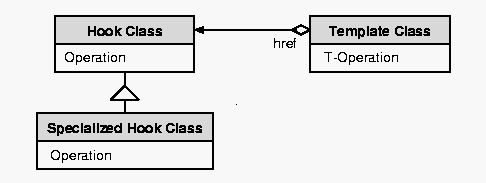 The 1:1 Meta-Pattern