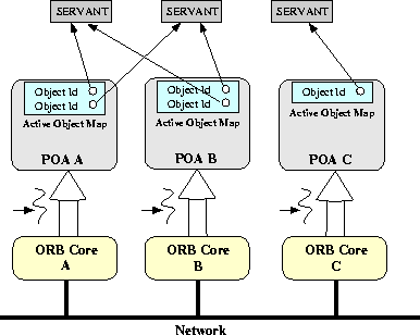 \begin{figure}
\begin{center}
\leavevmode

\resizebox {8.5cm}{!}
{\includegraphics{graphics/POA-ORBCore1.eps}}\end{center}\end{figure}