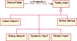 \begin{figure}
\begin{center}
\leavevmode

\resizebox {\columnwidth}{!}
{\includegraphics{graphics/object-table-uml.eps}}\end{center}\end{figure}