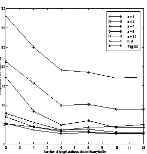 \begin{figure}
\vspace{0.01in}
\centerline{\psfig{figure=tag_javac.eps,height=2.5in,width=2.5in}}
\vspace{0.01in}
{\bf }
\vspace{0.01in}
\end{figure}