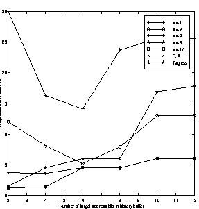 \begin{figure}
\vspace{0.01in}
\centerline{\psfig{figure=tag_richards.eps,height=2.5in,width=2.5in}}
\vspace{0.01in}
{\bf }
\vspace{0.01in}
\end{figure}