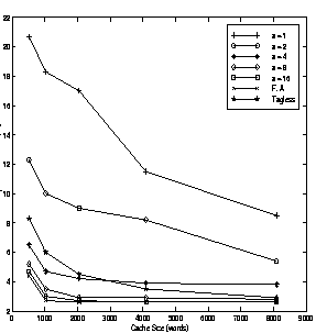 \begin{figure}
\vspace{0.01in}
\centerline{\psfig{figure=tag_javac1.eps,height=2.5in,width=2.5in}}
\vspace{0.01in}
{\bf }
\vspace{0.01in}
\end{figure}