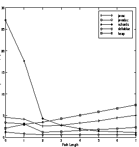 \begin{figure}
\vspace{0.01in}
\centerline{\psfig{figure=pathlength.eps,height=2.5in,width=2.5in}}
\vspace{0.01in}
{\bf }
\vspace{0.01in}
\end{figure}