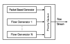 \includegraphics[scale=0.30]{figures/flow_gen}