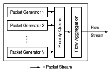 \includegraphics[scale=0.30]{figures/pkg_gen}