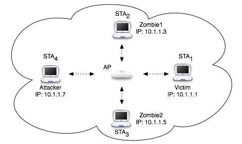 figures/ddos.png