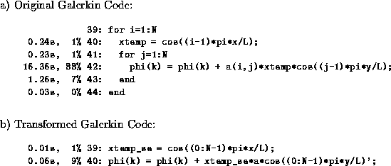 \begin{figure*}\begin{center}\begin{minipage}{5in}a) Original Galerkin Code:... ...-1)*pi*y/L)';\end{verbatim} } \end{quote}\end{minipage}\end{center}\end{figure*}