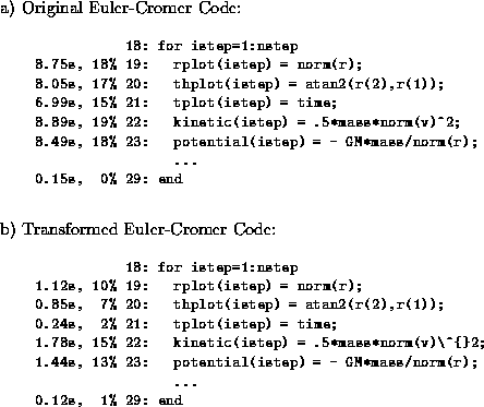 \begin{figure*}\begin{center}\begin{minipage}{5in}a) Original Euler-Cromer ... ...s, 1% 29: end\end{verbatim} } \end{quote}\end{minipage}\end{center}\end{figure*}