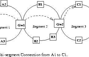 \begin{figure}\centerline{\psfig{figure=/home/users1/chitra/rether/thesis/figs/multi.ps,width=3.5in}}
\end{figure}