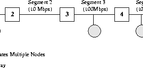 \begin{figure}\centerline{\psfig{figure=/home/users1/chitra/rether/thesis/figs/perfMulti.ps,width=3.5in}}
\end{figure}