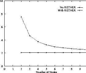 \begin{figure}\centerline{\psfig{figure=/home/users1/chitra/rether/thesis/tabs/intr2.ps,width=3in}}
\end{figure}