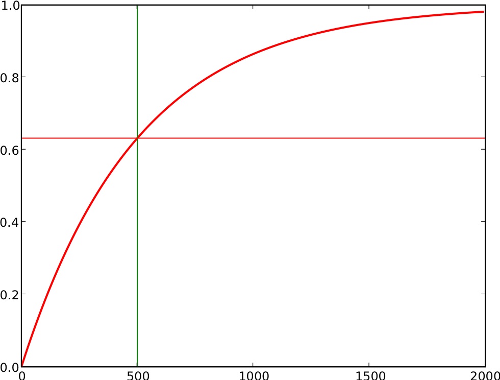 Image negexp_plot