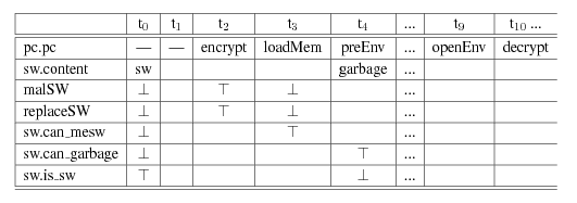 Image nusmv-counterexample11