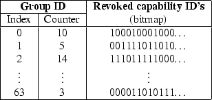 \begin{figure}\begin{center}
\begin{tabular}{\vert c\vert c\vert c\vert} \hline
...
...\\
63 & 3 & 000011010111\ldots \\ \hline
\end{tabular}\end{center} \end{figure}