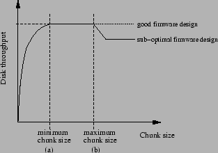 \begin{figure}\epsfxsize =200pt
\epsfysize =140pt
\centerline{\epsffile{fig-mock.eps}}\end{figure}