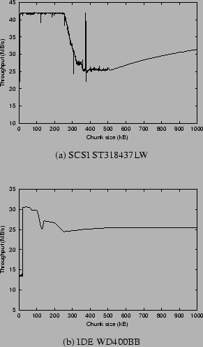 \begin{figure}\begin{center}
\begin{tabular}{l}
\epsfxsize =190pt
\epsfysize =13...
...{fig_pidtv2-read-thr.eps}}
\end{tabular}\end{center}\vspace{-0.2in}
\end{figure}