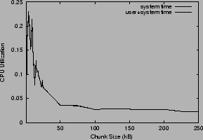 \begin{figure}\vspace{.2in}
\epsfxsize =190pt
\epsfysize =130pt
\centerline{\epsffile{fig_pidtv2-write-cpu.eps}}\end{figure}