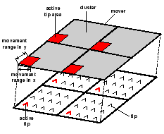 \includegraphics[width=2in]{/projects/storage/doc/hp/paper/Figures/device_n.eps}