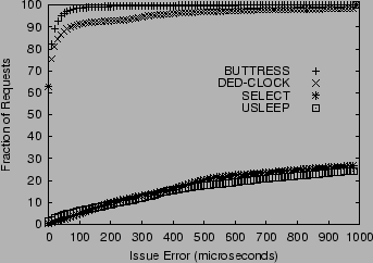 \includegraphics[width=3.1in]{plots/timpani/gpout.issueerror.harp.1.ps}