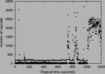 \includegraphics[width=3.1in]{plots/gpout.burst.harp.80.vital.b.ps}