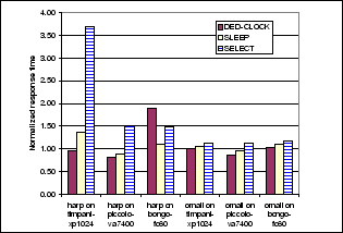 \includegraphics[width=3.1in]{plots/resp}