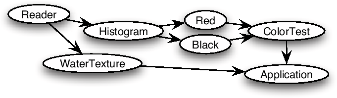 \includegraphics[width=\linewidth]{figs/partial-order}