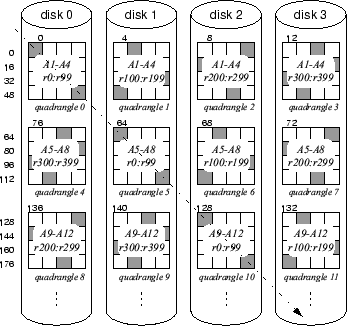 \begin{figure}\centering\epsfig{file=dbatropos-raid0.eps, width=0.75\columnwidth }\end{figure}