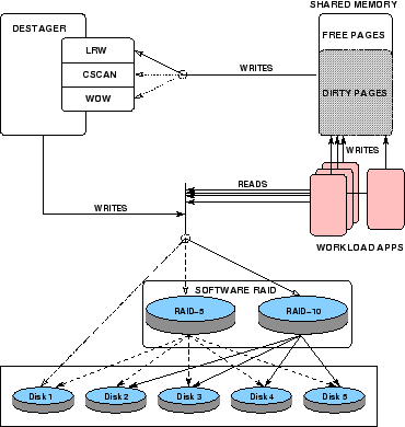 \begin{figure}\begin{center}
\epsfig{figure=setup3.eps,width=3.25in}
\end{center}\end{figure}