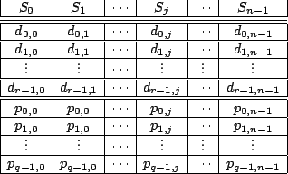 \begin{figure}\begin{displaymath}
\begin{array}{\vert c\vert c\vert c\vert c\ver...
...-1,j} & \cdots & p_{q-1,n-1} \\ \hline
\end{array}\end{displaymath}
\end{figure}