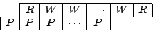 \begin{displaymath}
\begin{array}{\vert c\vert c\vert c\vert c\vert c\vert c\ver...
...dots & P &\multicolumn{2}{\vert c}{} \\ \cline{1-5}
\end{array}\end{displaymath}