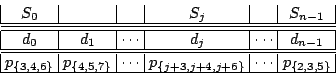 \begin{displaymath}
\arraycolsep 3pt
\begin{array}{\vert c\vert c\vert c\vert c\...
...\{j+3,j+4,j+6\}} & \cdots & p_{\{2,3,5\}} \\ \hline
\end{array}\end{displaymath}