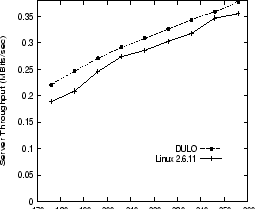 \begin{figure}\centering \centerline{\psfig{figure=LXR.TIME,width=2.3in,height=2.1in,angle=-90}} \vspace{-0.1in}
\vspace{-0.2in}
\end{figure}