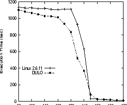 \begin{figure}\centering \centerline{\psfig{figure=SMM.TIME,width=2.3in,height=2.1in,angle=-90}} \vspace{-0.1in}
\vspace{-0.2in}
\end{figure}