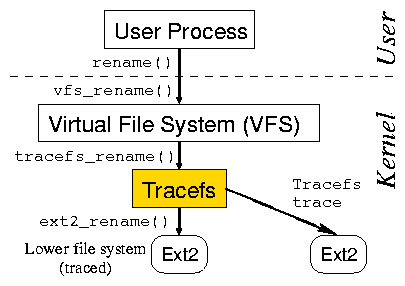 figures/tracefs_stacking.png