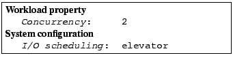 \fbox{\parbox{2.8in}{
\tt\small
{\bf Workload property}\\
\hspace*{0.2in}\emph{...
...f System configuration}\\
\hspace*{0.2in}\emph{I/O scheduling}:  elevator
} }