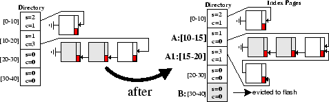 \epsfbox{figs/repartition.eps}