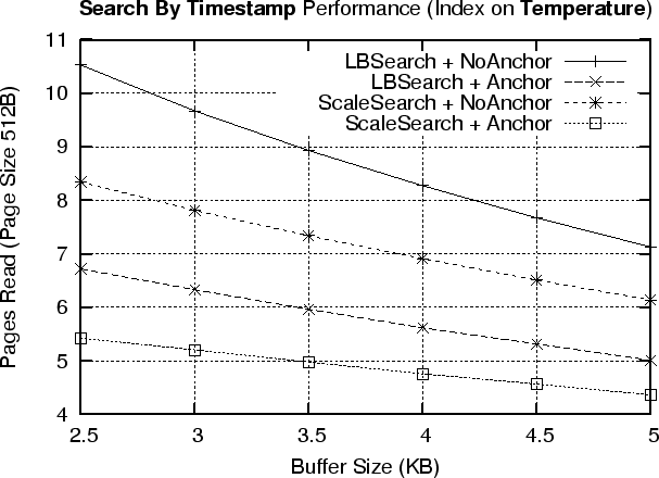 \epsfbox{figs/ts_search_temp.eps}