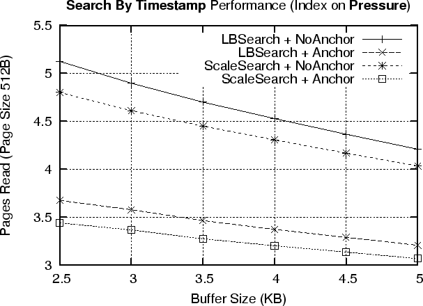 \epsfbox{figs/ts_search_pressure.eps}