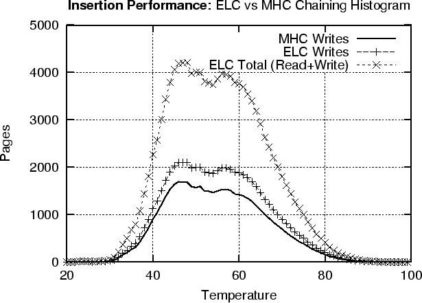 \epsfbox{figs/elf-indexing.eps}