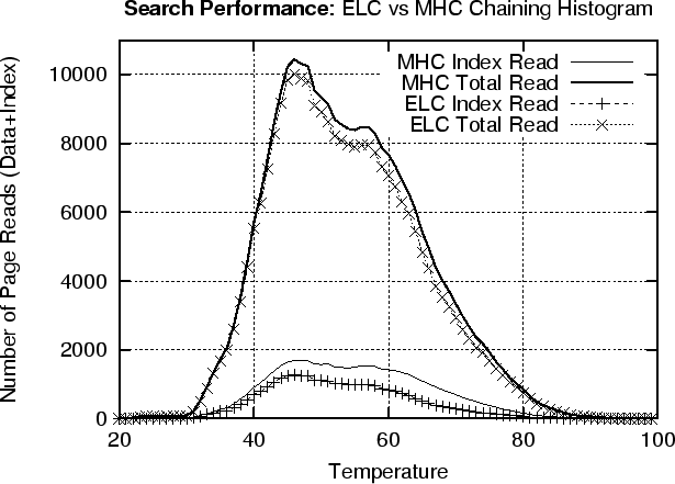 \epsfbox{figs/elf-searching.eps}