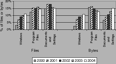 \begin{figure}
\centerline{\epsfig{file=figures/files-and-bytes-in-special-subtrees.eps,width=3.25in}}
\end{figure}