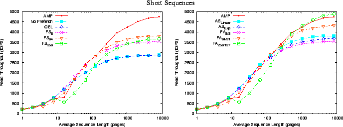 \begin{figure*}\begin{center}
{\small Short Sequences}
\centerline{
\epsfig{figu...
...igure=numbers/short_seqvary_iops_b.eps, width=3.0in}
}
\end{center}\end{figure*}