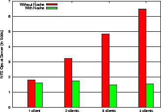 \begin{figure}{
\epsfxsize =3.0in \epsfbox{plots/emacsops.eps}}
\small
\end{figure}