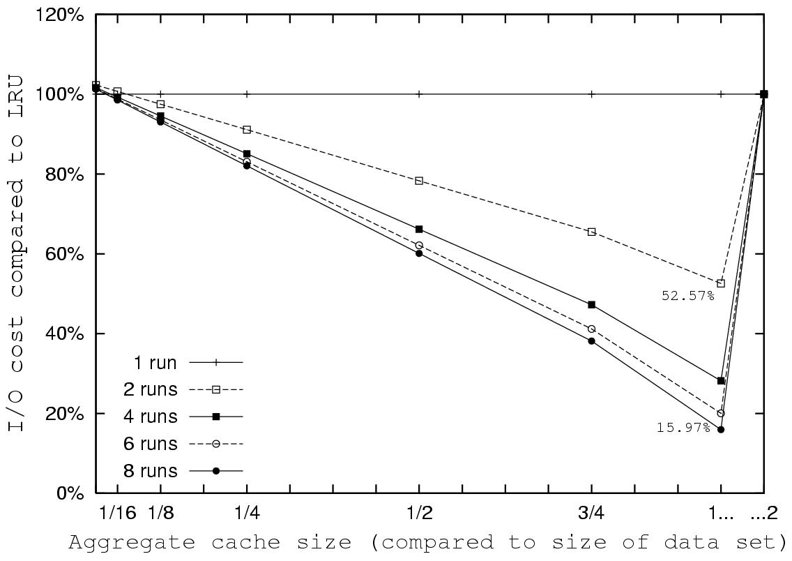 figure4