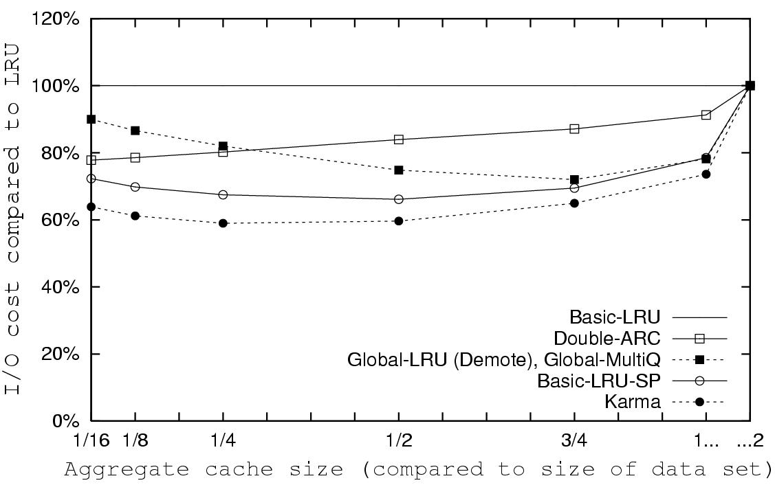 Zipf