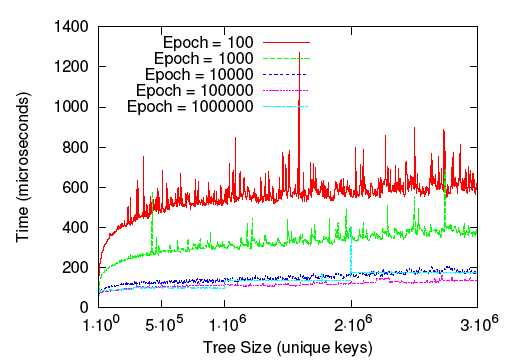 \includegraphics[width=7cm]{figs/external_insert_amortized_ema_embed_color}